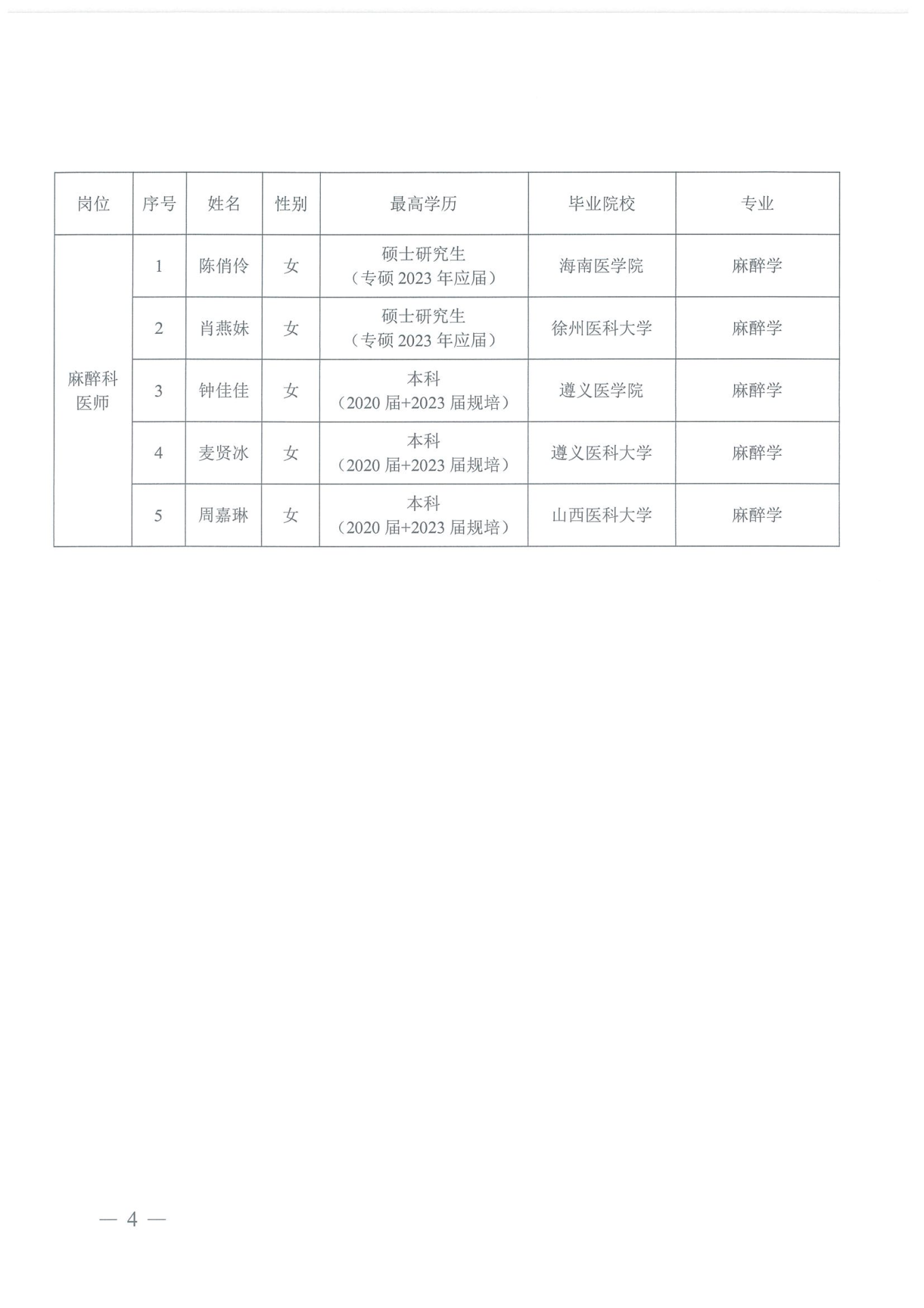 海南省第五人民醫(yī)院2023年公開招聘工作人員資格審核公示_03.png