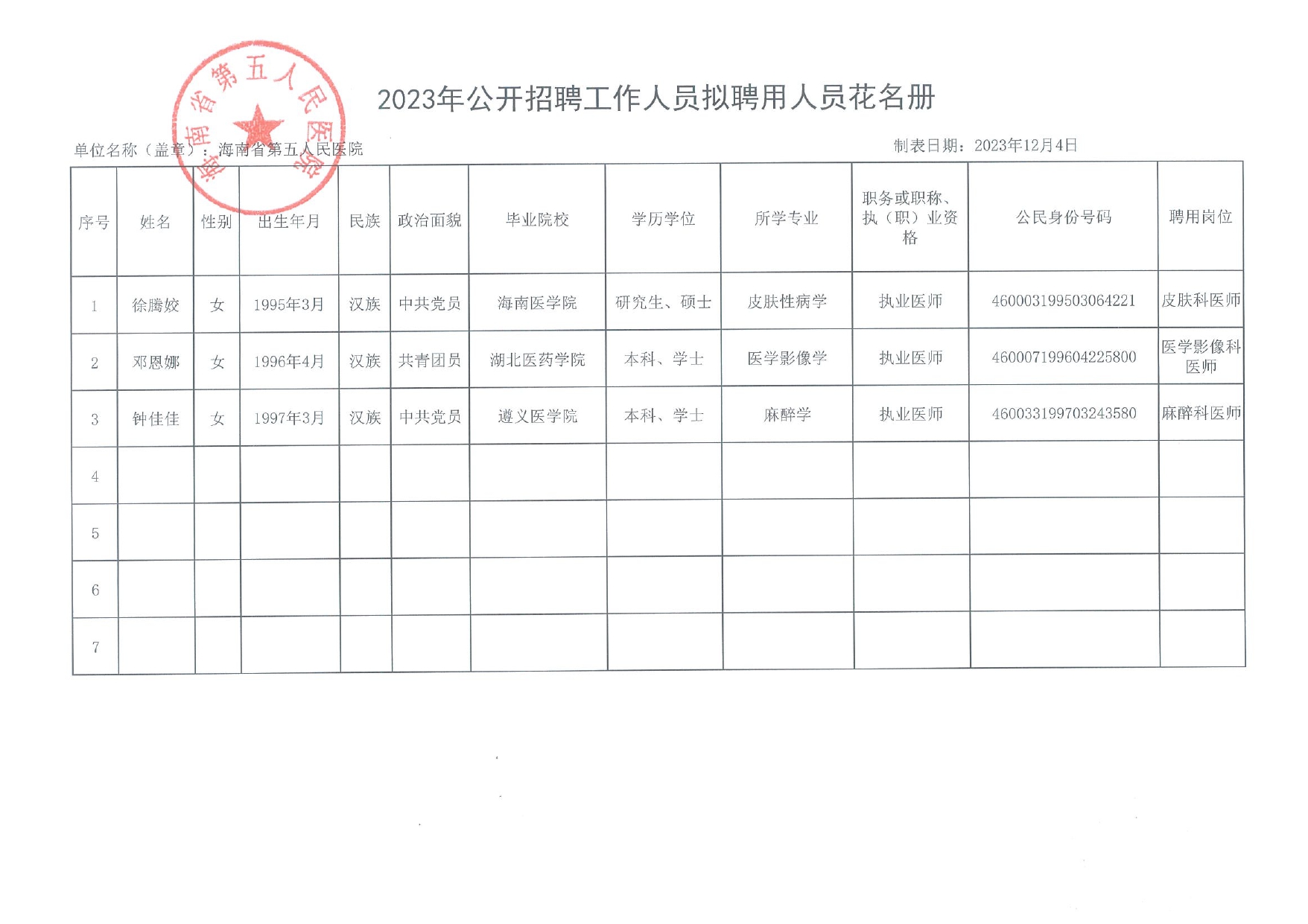 海南省第五人民醫(yī)院2023年公開(kāi)招聘擬聘用工作人員公告_page-0002.jpg